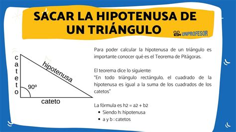 Cómo sacar la HIPOTENUSA de un triángulo - fácil!