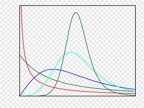 Log-logistic distribution Probability distribution Logistic regression Log-normal distribution ...