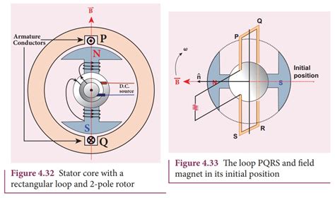 Single phase AC generator - Principle, Construction, Working Principle ...