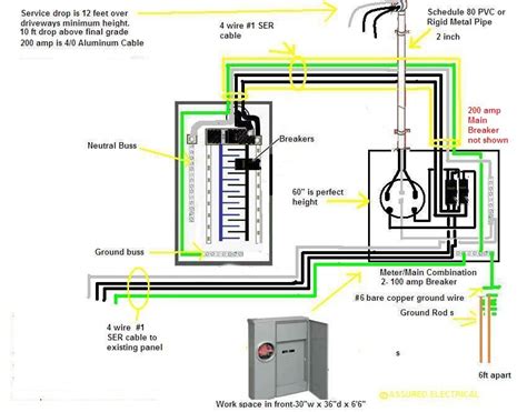 Square D 200 Amp Panel Installation - plumrutracker