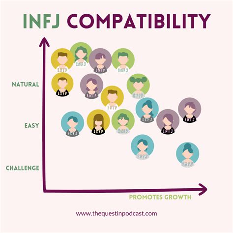 INFJ Compatibility INFJ Relationships with Other Types MBTI Myers Briggs 16 Personalities | Infj ...