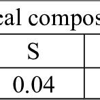 Chemical composition of the S235JR steel | Download Scientific Diagram