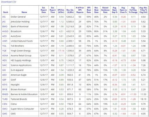 Financial charts, Words, Chart