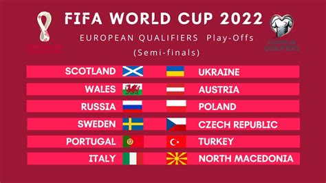 FIFA World Cup 2022 European Qualifiers Date, Time, Location | UEFA Play Offs | 2nd Round ...