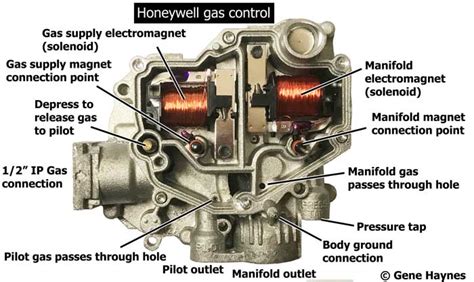 Basic parts for gas water heater