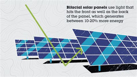 Ecotricity explains Bifacial Solar Panels | Ecotricity