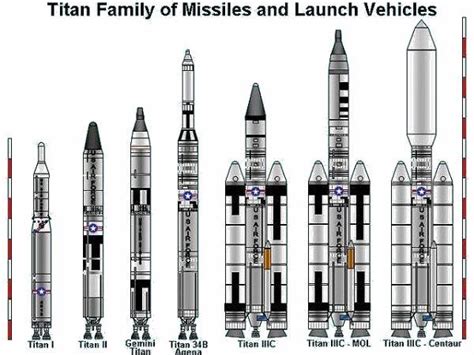 Anatomy of a Titan Nuclear Missile Silo | Urban Ghosts