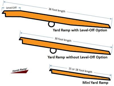 Calculating Dimensions and Capacity for a Forklift Ramp