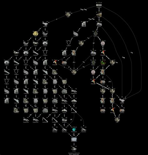 Isotope data for plutonium-238 in the Periodic Table