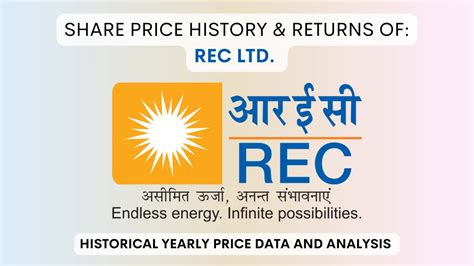 REC Share Price History & Returns (2008 To 2025)