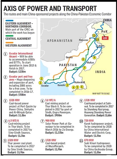 Gwadar Cpec Map