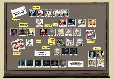 Ducktales Familytree (Ver.2) by EnKillePaNatet on DeviantArt