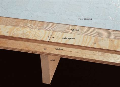 Flooring Layers – Anatomy, and Parts (Illustrated)