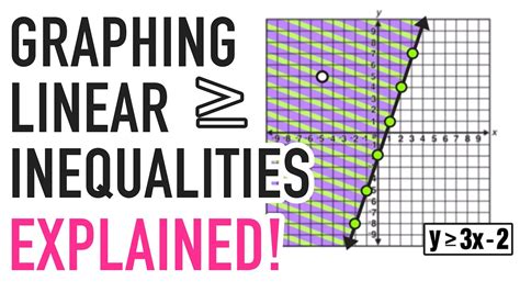 GRAPHING INEQUALITIES EXPLAINED! - YouTube