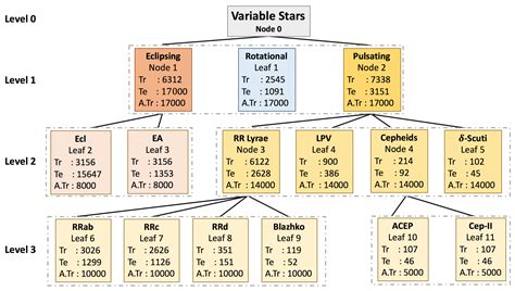 Classification Of Variable Stars - AI牛丝