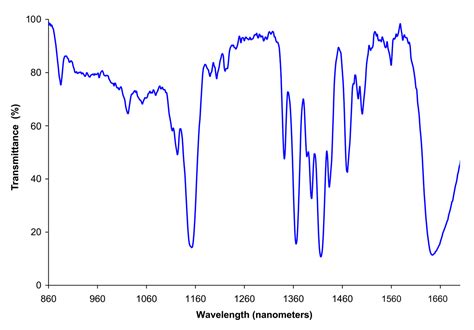 Near-infrared spectroscopy - Wikipedia