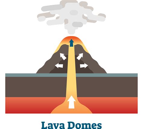 fragile Navicella spaziale Dita dei piedi lava dome diagram Tram intersezione Meglio