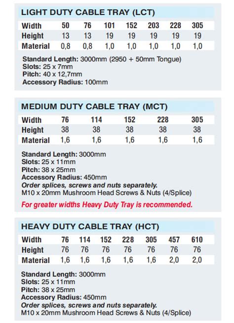 metal cable tray sizes - IOT Wiring Diagram