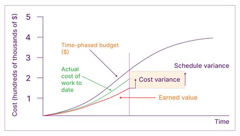 What is Baselining? What is a Project Baseline?