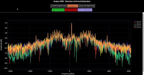 Kraken SDR - HackmoD IT Security & Pentest Tools