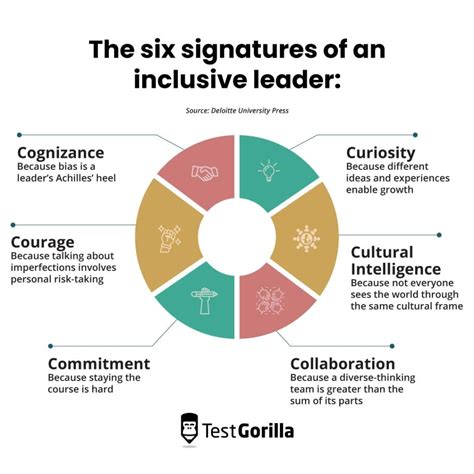 Inclusive leadership: How to develop leaders who walk the talk - TG