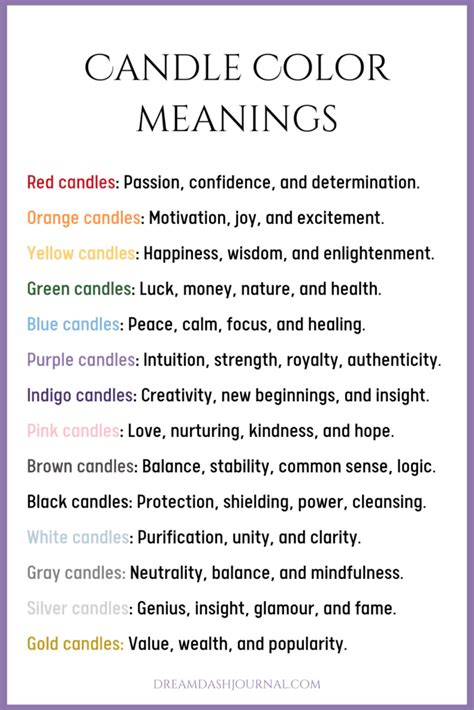 Candle Color Meanings And How To Use Each Type And Color Of Candle – Salam Selim