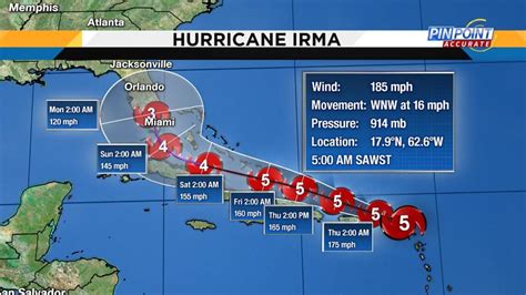 Hurricane Irma track shifts farther east; Central Florida...