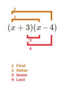 FOIL Method Examples with Answers, Brackets - LearnerMath.com