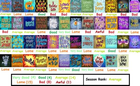 Spongebob Season 8 Episode Titles - newstores