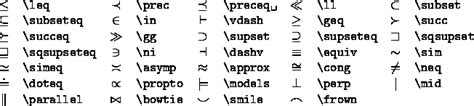 Mathematical Text and other Special Symbols