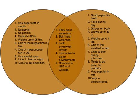 Followership And Servant Leadership Venn Diagram