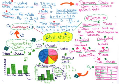 Statistics my notes just got easier :) Statistics Cheat Sheet, Statistics Notes, Statistics Help ...