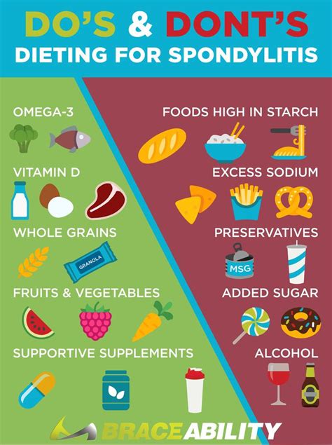 Ankylosing Spondylitis Diagnosis Diet Carbohydrate