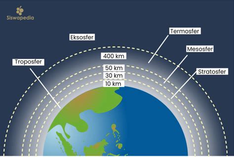 Lapisan Atmosfer Bumi dan Penjelasannya