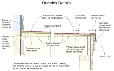 Waterproofing a Rooftop Deck With Duradek | JLC Online