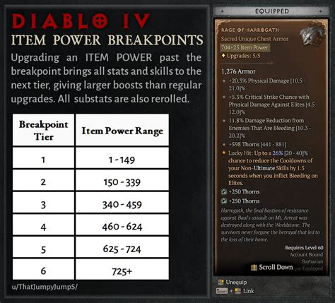 Diablo 4 Item Level Breakpoints and Why They're Important - Icy Veins