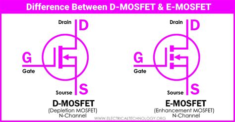 What is the Difference Between D-MOSFET and E-MOSFET?