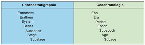 International Commission on Stratigraphy