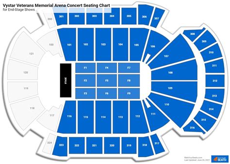 Vystar Veterans Memorial Arena Seating Charts - RateYourSeats.com