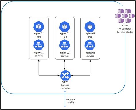 Azure Kubernetes Service Architecture Diagram - Diagrams : Resume ...