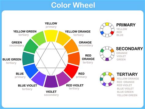 Color Wheel - 5 Principal Rules Of Color Combination - Foter
