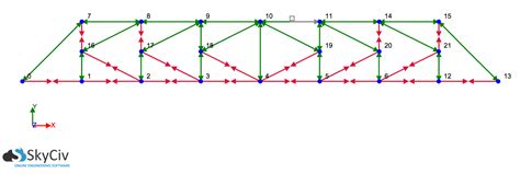 Types of Truss Structures | SkyCiv Cloud Structural Analysis Software