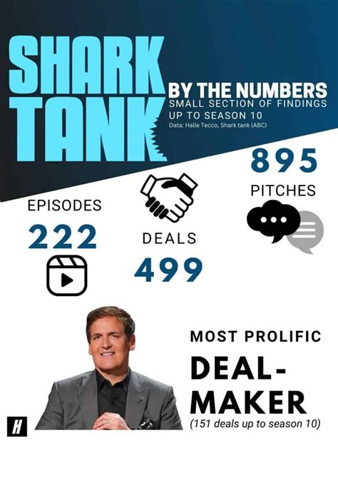 The 21 Most Famous Shark Tank Failures - The Hustle Story