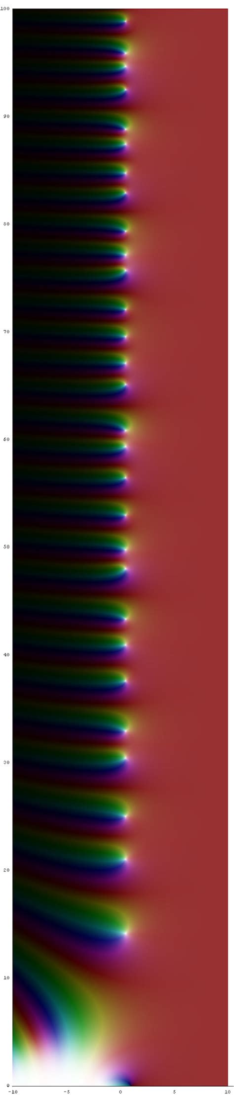 Has one of math's greatest mysteries, the Riemann hypothesis, finally been solved?