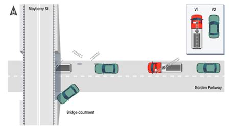 Traffic Accident Diagram Template