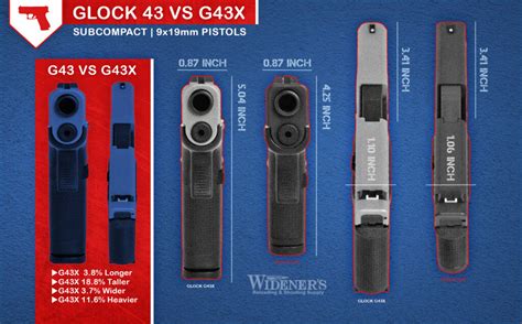 Glock 43 VS 43X - What you should know Before You Buy - Cross Armory