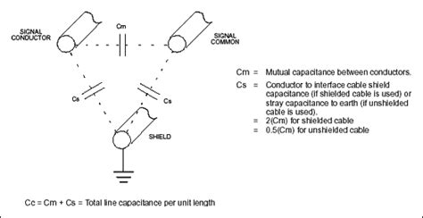 homework and exercises - Alternative derivation for the capacitor energy equation - Physics ...