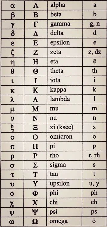 7Th Letter Of Greek Alphabet - Definition of eta · the 7th letter of the greek alphabet ...