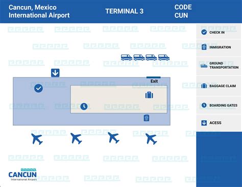 Navigating Cancun International Airport: A Guide To Terminal 3 - Maps ...