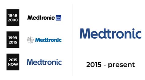 Medtronic Logo and sign, new logo meaning and history, PNG, SVG